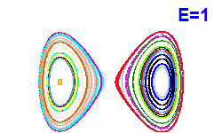 Poincar� section A=0, E=1